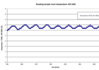 Reading of internal temperature sensor